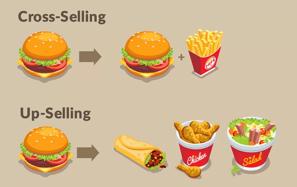 cross selling ecommerce jpg