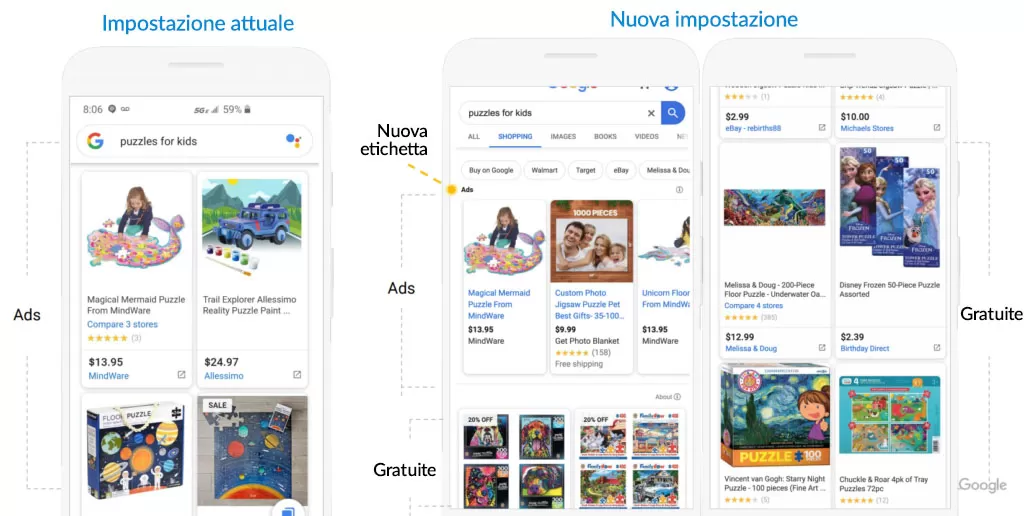 Google Shopping diventa gratuito: in Italia entro fine anno google shopping gratuito sellrapido jpg google shopping gratuito sellrapido jpg