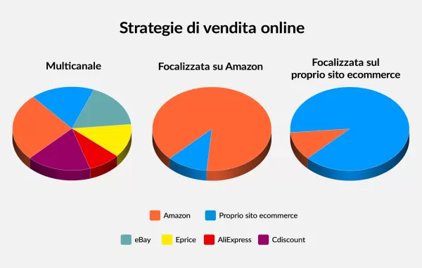 schema strategie ecommerce2